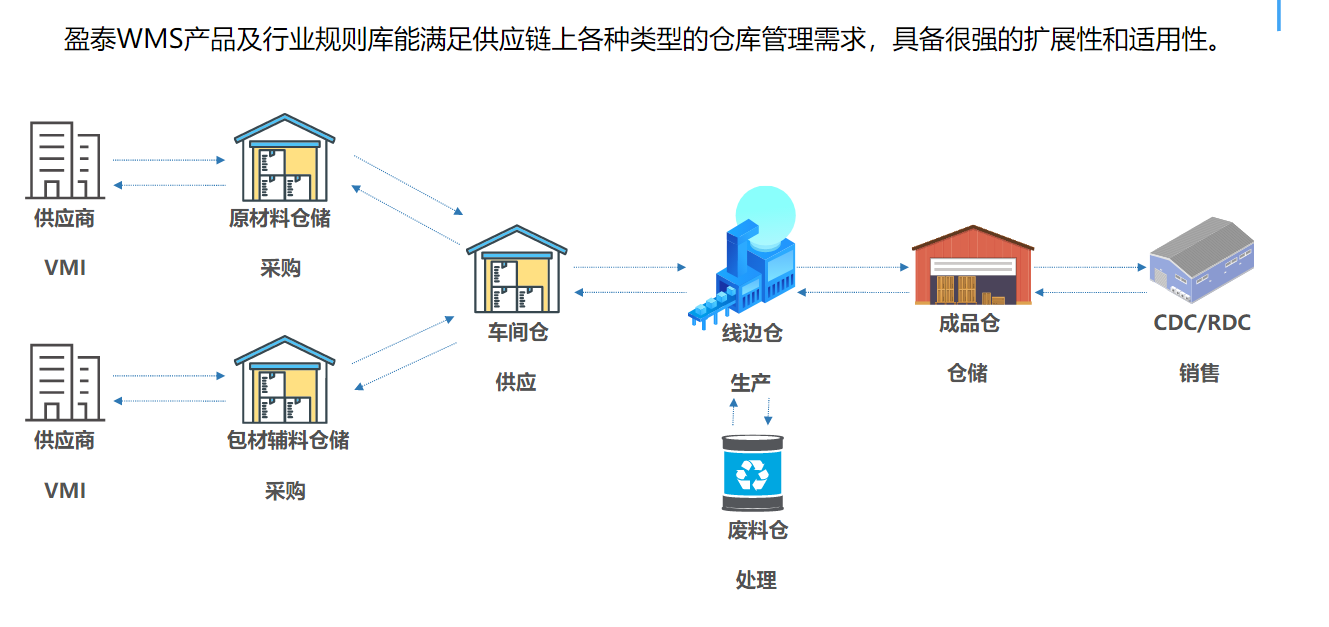 ԴИI(y)WMS}ϵy(tng)(yng)ýB