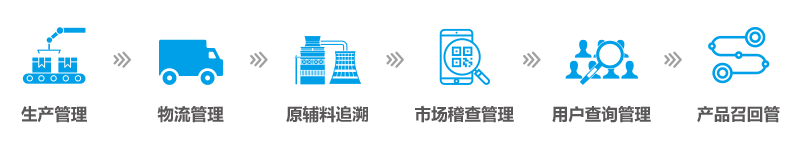 1640685785209103.png 產(chǎn)品追溯.png