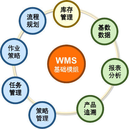 1649669622710127.png 物流倉儲2.png