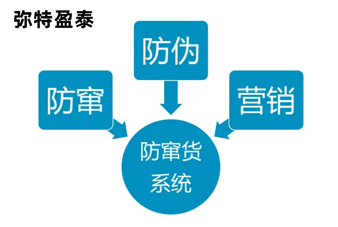 1663236699938970.jpg 防竄貨2.jpg