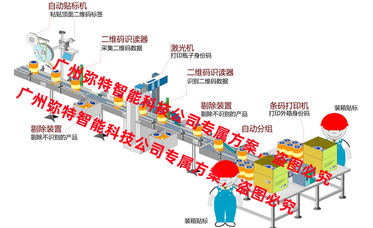 1748588875906528.png 采集關聯(lián)(半自動產(chǎn)線).png